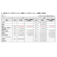 中高生の教育費、制服代1万円増…家計圧迫に苦しむ保護者の声 画像