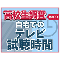 テレビ離れ、高校生7割が平日視聴1時間未満 画像