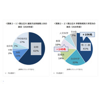 【大学受験2026】大学入試環境の変化と最新動向、私大の共テ志願者が増加…Kei-Net 画像