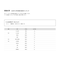 【大学受験2025】東海大 合格者数「高校別ランキング」約6割が神奈川公立 画像