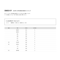 【大学受験2025】亜細亜大 合格者数「高校別ランキング」上位13校は東京 画像