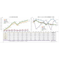 東京都のいじめ認知7万7,479件、暴力行為も増加…2024年度調査 画像