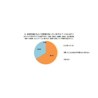 非認知能力の重要性、学校教育で強化求める親が9割超 画像