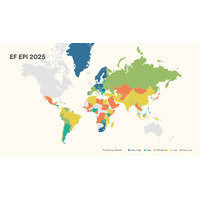 英語力ランキング、日本96位…AI評価「話せない」課題が顕著に 画像