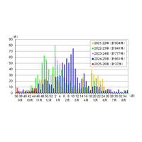 感染性胃腸炎、東京都が注意喚起…予防ポイントも 画像