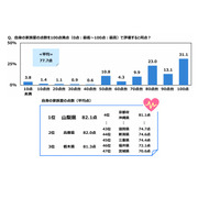 生まれ変わっても同じ親元に生まれたい6割…家族愛が強いタレントは？ 画像
