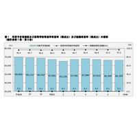【高校受験2026】神奈川県進路希望調査（10/20時点）横浜翠嵐2.50倍 画像