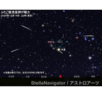 ふたご座流星群2025、12/14-15が見ごろ…月明かり少なく好条件 画像