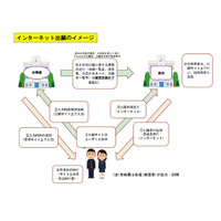 【高校受験2026】都立高入試のネット出願、12/19よりログイン可能 画像