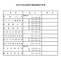 司法試験予備試験、2026年の日程発表…法務省 画像