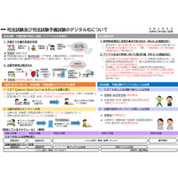 司法試験・予備試験のCBT方式、2026年2月にプレテスト 画像