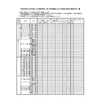 【高校受験2026】北海道公立高、面接・作文など一覧公表 画像