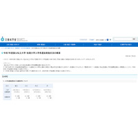 【大学受験】年内入試が主流派に…53.6％が総合型・推薦型選抜で合格 画像