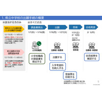 【中学受験2026】奈良県立中入試にWeb出願導入、操作マニュアル公開 画像