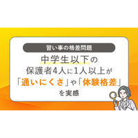 子供の習い事格差、経済的・時間的制約から発生…意識調査 画像