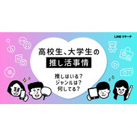 高校・大学生の「推し活」女子大生で年間10万円以上も 画像