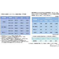 学校のインターネット回線、もっとつながりやすくなるのでは？ 画像