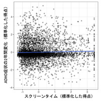 子供のスクリーンタイム、ADHD症状と脳構造の関係を解明…福井大学 画像