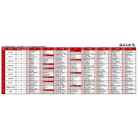 【中学受験2026】四谷大塚、第6回合不合判定テスト…人気校の併願パターン公開 画像