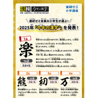 小学生が選ぶ「今年の漢字」熊は2位…1位は？ 画像