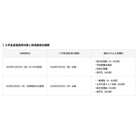 【大学受験2026】横浜商科大、辞退者の入学金返還を決定 画像