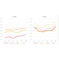 中高生の学びと意欲の傾向は？…適性診断「BRIDGE」で分析 画像