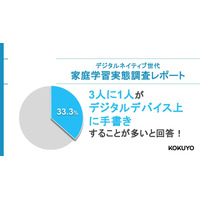 デジタルデバイス上へ手書き3割…中高生の家庭学習実態調査 画像