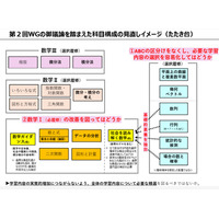 高校「数学I」AI・データサイエンス関連の単元検討…文科省 画像