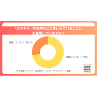 「ガクチカ」7割が意識も9割が自信なし…28年卒生の就活実態 画像