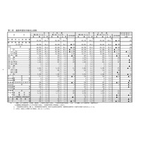 【高校受験2026】愛知県公立高、希望倍率（第2回12/5時点）瑞陵3.77倍 画像