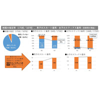 北海道立高校の9割弱「制服の規定」見直し、性的マイノリティへ配慮 画像