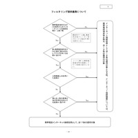 総務省、青少年のインターネット利用環境の整備に関する中間報告 画像