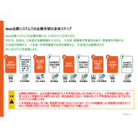 【高校受験2026】奈良公立高、Web出願の操作マニュアル公開 画像