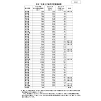 2026年花粉飛散、9道府県で多い可能性…青森・岩手は少なめ 画像