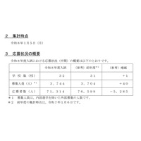 【中学受験2026】埼玉県私立中の応募状況（1/5時点）前年度比5,000人減 画像