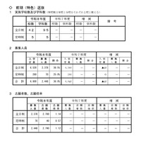 【高校受験2026】山形県公立高、前期（特色）選抜の志願状況…山形東（探究）5.75倍 画像