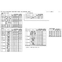 【高校受験2026】福井県立高、推薦・特色選抜の出願状況（確定）羽水（探究）2.4倍 画像