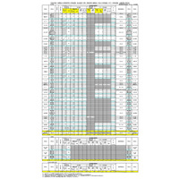 【高校受験2026】島根県公立高、総合選抜など志願倍率…大田（普通）2.92倍 画像