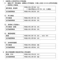 【高校受験2027】兵庫県公立高の入試日程、学力検査3/11 画像