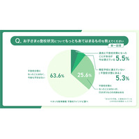 小中学生保護者の約4割「不登校の経験・兆候あり」ベネッセ調査 画像