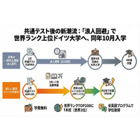 【共通テスト2026】浪人回避、共テ利用で海外大へ…ドイツ進学急増の理由は？ 画像
