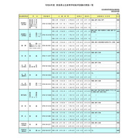 奈良県公立高、2026年度転学・編入学…全日制31校が募集 画像
