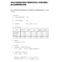 【中学受験2026】神奈川県公立中高一貫校の志願状況…県立相模原4.7倍 画像
