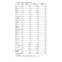【高校受験2026】都立高入試の応募状況…国際バカロレア5.0倍 画像