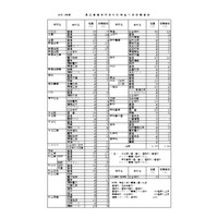 【高校受験2026】愛媛県立高、特色入学の志願状況…今治北（商業）4.14倍 画像