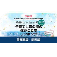 子育て世帯の住みここち、首都圏の自治体1位は東京都中央区 画像