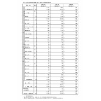 【高校受験2026】都立高、推薦選抜の応募状況2.19倍（1/21時点）…国際バカロレア5.0倍 画像