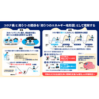 高校生の抑うつ、コロナ禍で減少傾向…名大が地形図で可視化 画像