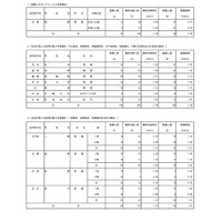 【高校受験2026】都立国際バカロレアコース、受検倍率4.9倍 画像