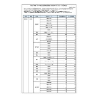 【高校受験2026】奈良県、進路希望調査・倍率（1月時点）市立一条1.42倍 画像